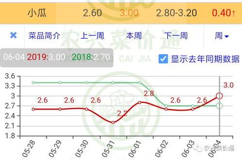 汉瓜今日行情走势图,今日走势解析