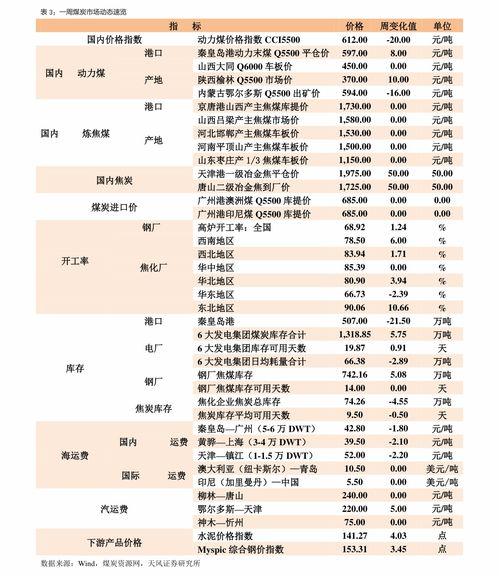 瓜州房价今日价格表,涨跌动态解析，投资风向标揭晓
