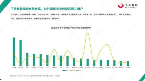 飞瓜今日数据最新消息新闻,今日热门新闻盘点