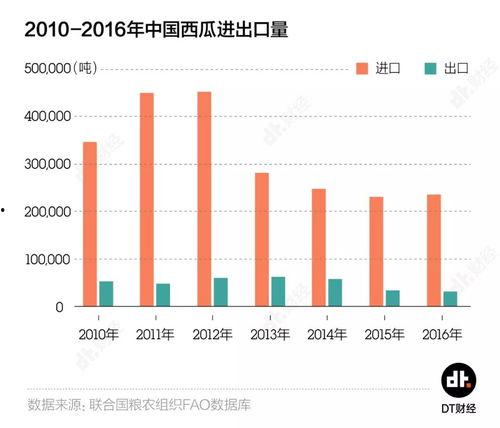 今日吃瓜大小曲线,大小曲线揭示娱乐圈风云变幻