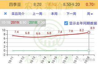 嵩明小瓜今日价格查询表,市场行情实时更新