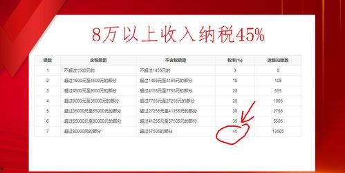 打击明星网红偷税漏税,维护税收公平正义