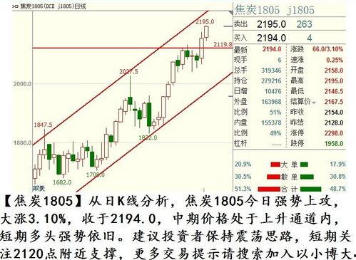 汉瓜今日行情走势分析图,今日走势深度剖析